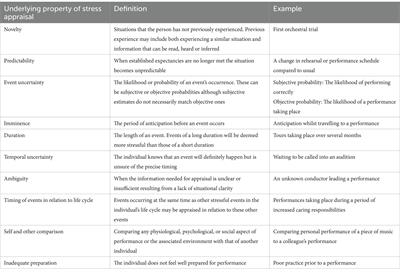 “I feel like a fish out of water”: interpreting the occupational stress and well-being experiences of professional classical musicians